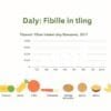 How much fiber per day by age?