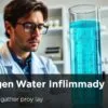 hydrogen water inflammation studies